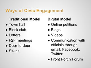 Civic Engagement in the Digital Age | PPTX