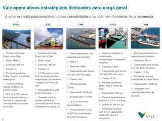 Vale opera ativos estratégicos dedicados para carga geral
    A empresa está posicionada em áreas consolidadas e também em fronteiras de crescimento

          EFVM                        EFC                           TPM                      TPD3                          TPD4




• Contrato de Longo         • Contrato de Longo        • Porto especializado em   • Sistema completo de         • Porto especializado em
Prazo com a Vale            Prazo com a Vale           desembarque portuário      recebimento,                  desembarque portuário
• Bitola: Métrica           • Bitola: Larga                                       armazenagem e despacho        • Extensão: 241m
                                                       • Berço: 2                 de grãos
• Extensão: 905 km          • Extensão: 892 km                                                                  • Capacidade para navios
                                                       • Extensão: 760m           • Extensão: 300m
• Estados: 2                • Estados: 2                                                                        com até 245m de casco
                                                       • Capacidade para navios   • Capacidade para navios      • Calado: 11.3m
• Principais produtos:      • A FNS opera o maior                                 com até 280m de casco
                                                       com até 315m de casco
Grãos, Carvão, e produtos   trem da América Latina,                                                             • Principais produtos:
siderúrgicos                composição ( locomotivas   • Calado: 16m              • Calado 14.7m                Fertilizantes e Carga Geral
• Conexão entre as          + vagão) com cerca de                                 • Principais produtos:
                                                       • Principal produto:                                     • Capacidade: 1.2Mt ano
regiões de Minas ao         3km                                                   Milho, Soja e Farelo de
                                                       Carvão                                                   • Armazéns com
Espírito Santo              • EFC atualmente está                                 Soja
                            sendo duplicada            • Capacidade: 14Mt ano     • Capacidade: 7Mt ano         capacidade estática de
• 66% da EFVM possui
                                                       • Armazenagem: 0.9 Mt                                    60.000t
ferrovia de mão dupla e a   • Conexão entre as                                    • Taxa de desembarque
Ferrovia é considerada      regiões do Pará ao                                    do silo a 3.000 tn por hora
                                                       • 16.5 km de correia
uma das mais produtivas     Terminal Marítimo Ponta                               • Operação 24h por dia
                                                       transportadora
do mundo                    da Madeira em São Luís
                                                       • Responsável por mais     • Armazéns de grãos
                                                                                  com 0.5 mt capacidade
                                                       de 50% das importações
                                                                                  estática (2 silos e 8
                                                       de carvão brasileiras
                                                                                  armazéns)
5
 