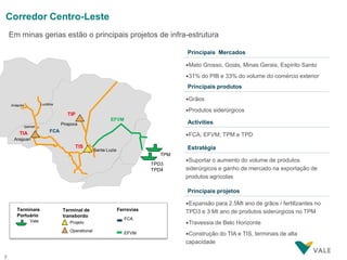 Corredor Centro-Leste
    Em minas gerias estão o principais projetos de infra-estrutura

                                                                                         Principais Mercados

                                                                                         •Mato Grosso, Goiás, Minas Gerais, Espírito Santo

                                                                                         •31% do PIB e 33% do volume do comércio exterior
                                                                                         Principais produtos

                                                                                         •Grãos
    Anápolis             Luziânia
                                                                                         •Produtos siderúrgicos
                                       TIP
                                                              EFVM
                                    Pirapora                                             Activities
               Ipameri
                              FCA
         TIA                                                                             •FCA; EFVM; TPM e TPD
     Araguari
                                          TIS                                            Estratégia
                                                      Santa Luzia
                                                                                   TPM
                                                                                         •Suportar o aumento do volume de produtos
                                                                                TPD3
                                                                                TPD4     siderúrgicos e ganho de mercado na exportação de
                                                                                         produtos agrícolas

                                                                                         Principais projetos

                                                                                         •Expansão para 2.5Mt ano de grãos / fertilizantes no
       Terminais                    Terminal de                     Ferrovias            TPD3 e 3 Mt ano de produtos siderúrgicos no TPM
       Portuário                    transbordo
                                                                       FCA
                  Vale                  Projeto                                          •Travessia de Belo Horizonte
                                        Operational
                                                                       EFVM              •Construção do TIA e TIS, terminais de alta
                                                                                         capacidade

7
 