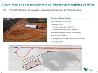 A Vale investe no desenvolvimento da infra estrutura logística de Minas
    TIA – Terminal Integrador de Araguari, segundo maior terminal da América Latina


                                                    Características principais

                                                    •4 car dumpers (1,500 tn/h)

                                                    • Armazenagem:
                                                     - Armazém de grãos: 120.000 tn
                                                     - Armazém de Fertilizantes: 44.000 tn
                                                    • Sistema Aerado e Térmico de Secagem

                                                    •Silo Pulmão: 6.000 tn

                                                    •Carregamento simultâneo de 2 trens em série

                                                    •Pera ferroviária




8                                                                                                  8
 
