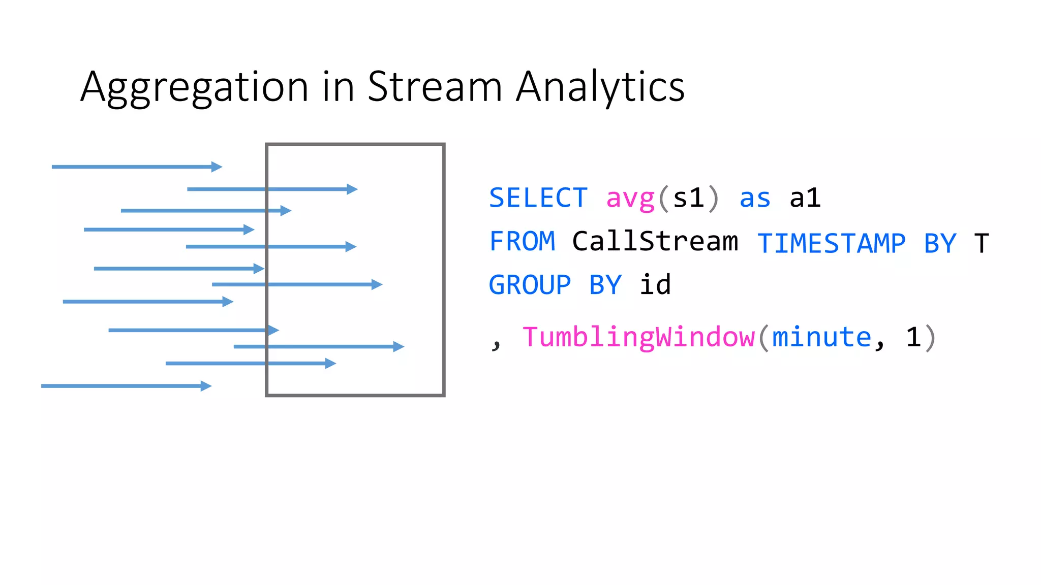 Aggregation in Stream Analytics
SELECT avg(s1) as a1
FROM CallStream
GROUP BY id
, TumblingWindow(minute, 1)
TIMESTAMP BY T
 