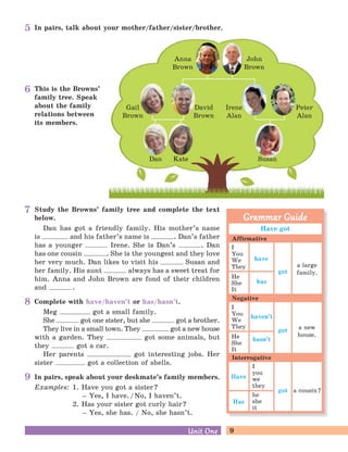 9Unit OneUnit One
In pairs, talk about your mother/father/sister/brother.5
Complete with have/haven’t or has/hasn’t.
Meg got a small family.
She got one sister, but she got a brother.
They live in a small town. They got a new house
with a garden. They got some animals, but
they got a car.
Her parents got interesting jobs. Her
sister got a collection of shells.
8
Have got
I
You
We
They
He
She
It
I
You
We
They
He
She
It
have
has
got
got
got
a large
family.
I
you
we
they
he
she
it
haven’t
hasn’t
a new
house.
Have
Has
a cousin?
Grammar GuideGrammar Guide
Affirmative
Negative
Interrogative
7 Study the Browns’ family tree and complete the text
below.
Dan has got a friendly family. His mother’s name
is and his father’s name is . Dan’s father
has a younger Irene. She is Dan’s . Dan
has one cousin . She is the youngest and they love
her very much. Dan likes to visit his Susan and
her family. His aunt always has a sweet treat for
him. Anna and John Brown are fond of their children
and .
9 In pairs, speak about your deskmate’s family members.
Examples: 1. Have you got a sister?
– Yes, I have./No, I haven’t.
2. Has your sister got curly hair?
– Yes, she has. / No, she hasn’t.
6
Anna
Brown
John
Brown
Irene
Alan
Peter
Alan
David
Brown
SusanKateDan
Gail
Brown
This is the Browns’
family tree. Speak
about the family
relations between
its members.
 