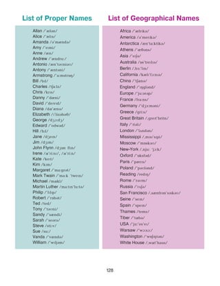 128
Allan /’IlBn/
Alice /’IlPs/
Amanda /B’mIndB/
Amy /’ePmi/
Anne /In/
Andrew /’Indru:/
Antonio /In’tBMniBM/
Antony /’IntBni/
Armstrong /’a:mstrOH/
Bill /bPl/
Charles /tEa:lz/
Chris /krPs/
Danny /’dIni/
David /’dePvPd/
Diana /dQ’InB/
Elizabeth /P’lizBbBJ/
George /dGA:dG/
Edward /’edwBd/
Hill /hPl/
Jane /dGePn/
Jim /dGPm/
John Flynn /dGOn flPn/
Irene /Q’ri:nP/, /Q’ri:n/
Kate /kePt/
Kim /kPm/
Margaret /’ma:grBt/
Mark Twain /’ma:k ’twePn/
Michael /mQkl/
Martin Luther /ma:tPn‘lu:tB/
Philip /’fPlPp/
Robert /’rObBt/
Ted /ted/
Tony /’tBMni/
Sandy /’sIndi/
Sarah /’seBrB/
Steve /sti:v/
Sue /su:/
Vanda /’vIndB/
William /’wPljBm/
Africa /’IfrPkB/
America /B’merPkB/
Antarctica /In’ta:ktikB/
Athens /’IJBns/
Asia /’ePEB/
Australia /Os’trePlPB/
Berlin /,bF:’lPn/
California /kIlP’fA:nPB/
China /’tEQnB/
England /’PHglBnd/
Europe /’ju:BrBp/
France /fra:ns/
Germany /’dGF:mBni/
Greece /gri:s/
Great Britain /,grePt’britn/
Italy /’PtBlP/
London /’lDndBn/
Mississippi /,mPsP’sPpi/
Moscow /’mOskBM/
New-York /,nju: ‘jA:k/
Oxford /’OksfBd/
Paris /’pIrPs/
Poland /’pBMlBnd/
Reading /redPH/
Rome /’rBMm/
Russia /’rDEB/
San Francisco /,sInfrBn’sPskBM/
Seine /’sePn/
Spain /’spePn/
Thames /temz/
Tiber /’tQbB/
USA /’ju:’es’eP/
Warsaw /’wA:sA:/
Washington /’wOEPHtBn/
White House /,wQt’haus/
List of Proper Names List of Geographical Names
 