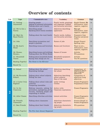 3
The Ghost in the Elevator
L1. School
L2. My Favourite
Subject
L3. A Letter from
England
L4. In the
Classroom
L5. After Classes
L6. Friendly
Classmates
L7. Best Friends
Reading Together
Round Up
Family words, greetings
and responses, hobbies
and favourite activities
Adjectives describing
appearance
Family words, hobbies
and favourite activities
Names of jobs
Rooms and furniture
Names of houses
Household equipment
Housework
Adjectives describing
the school
Adjectives describing
school subjects
Days of the week
Letter writing
Clothes
Action verbs
Classroom expressions
Leisure activities
Adjectives characteris-
ing people
Adjectives characteris-
ing people
Simple Present: Be
Affirmative, inter-
rogative, negative
Have got
Affirmative, inter-
rogative, negative
Possessive Case
Singular and plural
nouns
Simple Present
Spelling rules
There is/are…
Affirmative, inter-
rogative, negative
Articles
Wh-questions
Articles
Yes/No questions
Comparison of
adjectives Short
and irregular
adjectives
Comparison of
adjectives Long
adjectives
Present Progressive
Prepositions of time
Present Progressive
Present Progressive
Wh-questions
Present Simple vs
Present Progressive
Wh-questions
2
Greeting people
Asking for personal information
Talking about one’s family
Describing people
Speaking about family members
Talking about the royal family
Describing occupations and
people’s qualities
Describing rooms and furniture
Describing houses and buildings
Talking about the White House
Talking about household chores
Saying what things are for
Talking about the school
Expressing feelings
Talking about school subjects
Telling the time
Talking about school rules and
uniforms
Comparing timetables
Making requests, asking for
permission, apologizing, giving
excuses, thanking people and
responding to thanks
Describing afterclass activities
Talking about classmates
Talking about best friends
Overview of contents
L1. Getting
Acquainted
L2. We’ve Got a
Family
L3. Meet the
Royal Family
L4. Jobs
L5. My Aunt’s
House
L6. Houses,
Houses…
L7. Household
Chores
Reading Together
Round Up
Topic Communicative area VocabularyUnit PageGrammar
1
6
8
10
12
14
16
18
20
22
24
26
28
30
32
34
36
38
40
The Fire that Almost Happened
 