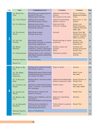 4
L1. Books in My
Life
L2. The Magic
World of
Literature
L3. A Favourite
Book
L4. Countries and
People
L5. Around the
World
L6. Moldova My
Love
L7. An Enjoyable
Weekend
Reading Together
Round Up
Adjectives describing
weather
The months of the year
Adjectives describing
seasons. Colours
Food and drink
Verbs for cooking
Animals
Words referring to animal
protection
Holiday names and
symbols
Dates
Christmas symbols
Types of books
Adjectives describing books
Literary characters, titles
Proper names
Proper names
Adjectives describing
Moldova
Verbs related to pastime
activities
Plural of Nouns
Regularandirregular
forms
Questions to the
subject
Subject and
Object Pronouns
Indefinite Pronouns
some, any
Simple Past: Be
Affirmative, inter-
rogative, negative
Object pronouns
Simple Past
Spelling rules
Imperatives
Cardinal and
Ordinal Numerals
Simple Past
Simple Past
Articles
Articles
Modal Verbs
can, may
Simple Present vs
Simple Past
Modal Verbs
can, may, must
Simple Past
Adverbs
Simple Past
4
Describing and comparing the
months of the year
Talking about weather
Talking about seasons
Describing season colours
Reading instructions
Expressing likes and dislikes
Expressing opinions
Describing animals
Talking about pets
Describing animals
Discussing attitudes to animals
Expressing suggestions
Talking about customs and
traditions, holiday celebrations
in Great Britain and the USA
Talking about winter holidays
Describing Christmas celebrations
in the family
Talking about reference books
Describing a library
Talkingabouttypesofliterarytexts
Understanding and expressing
the wisdom of fables
Talking about a favourite author
and book
Asking for and giving information
about countries, nationalities
and languages
Talking about capitals and
places of interest
Talking about Moldova and its
attractions
Describing Moldova and its people
Talking about weekends in
town and in the country
Expressing preferences
3
L1. Round the
Year
L2. I Love Nature
L3. It’s Delicious
L4. The Animal
World
L5. Let’s Be
Friends
L6. Happy
Holidays
L7. Christmastime
Reading Together
Round Up
Topic Communicative area VocabularyUnit PageGrammar
42
44
46
48
50
52
54
56
58
60
62
64
66
68
70
72
74
76
The Two Cousins
Alice in Wonderland
 