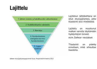 Lajittelu
Lajittelun lähtökohtana on
ollut etusijajärjestys, jotta
tilastointi olisi mielekästä.
Lajittelu on muuttunut
matkan varrella täyttämään
hyödyntäjien toiveet.
esim. Dafecor -neulokset
Tilastointi on pidetty
ennallaan, mikä aiheuttaa
haasteita.
Jätteen etusijajärjestyspyramidi Kuva: Ympäristöministeriö 2012
 