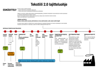 myyntiin
vaatteet
DAFECOR
neuleet
LIINAVAATTEET
eli
lakanat, pussilakanat
ja tyynyliinat
95%
puuvilla
farkku 100%
synteettiset
kuidut
100%
muut
materiaalit
eli
silkki,
pellava,
viskoosi,
bambu
yms.
nahka ja
nahka-
vaatteet
TUNNISTAMATON TEKSTIILI
JA SEKOITTEET
KÄYTTÖKOHTEETTOMAT ENERGIAHYÖTYKÄYTTÖ
Tekstiili 2.0 lajitteluohje
ESIKÄSITTELY
Kuorma saapuu lajittelupaikalle.
-> painot astioineen ja astioiden määrä ylös
-> Puhto-astian paino kuljettajalta/sähköpostitse jälkikäteen
Säkkien ja pussien sisältö tyhjennetään esikäsittelypöydälle ja selkeästi keräykseen kuulumattomat esineet poistetaan
ja laitetaan polttokelpoisen jätteen astiaan.
Käsiä ei tule laittaa pussien sisälle, koska pusseissa saattaa olla esimerkiksi teräviä esineitä.
Tyhjä muovisäkki/pussi muovikeräykseen.
VÄÄRIN LAJITELTU:
Roskat, matot, peitot, tyynyt, pehmolelut ja muut pehmusteet, vyöt, laukut sekä kengät
Jos pussin koko sisältö on märkää, hyvin likaista, öljyistä tai maalista, homeessa tai haisee voimakkaasti, mutta täyttää
kuitenkin poistotekstiilin määritteet, sisältö ASTIAAN: ENERGIAHYÖTYKÄYTTÖ!
ILMAIS-
JAKO
ILMAIS-
JAKO
ILMAIS-
JAKO
käsittely
toimenpiteet
MATERIAALIN TUNNISTUS AINA PESULAPUSTA!
pvl
villa
akryyli
kirppu-
tori
Suomeen
materiaaliksi
teollisuudelle
Hollantiin
materiaaliksi
teollisuudelle
Näille toivomme löytyvän lähietäisyydeltä teollisen mittaluokan hyödyntäjän.
eli
esim. nukkaantuneet ja
kuluneet vaatteet sekä
kaikki muut kodintekstiilit,
kankaat ja kangaspalat,
tunnistamattomat.
eli
alusvaatteet ja sukat,
sellaisenaan käyttö-
kelvottomat topatut
vaatteet ja muut tekstiilit,
joissa on sisällä täyte sekä
rintaliivit, sellaisenaan
käyttökelvottomat hatut
ja muut tekstiilit, joissa
on suuria kovia osia esim.
lippalakit.
eli
Hyvin likaiset, öljyiset,
homeiset ja haisevat
tekstiilit.
 