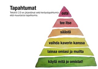 Tapahtumat
Tekstiili 2.0 on järjestänyt sekä keräystapahtumia
että muunlaisia tapahtumia.
 