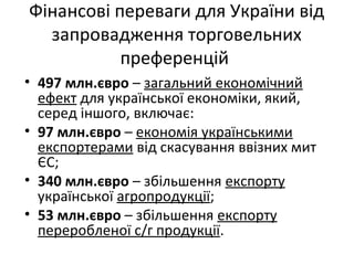 Фінансові переваги для України від
запровадження торговельних
преференцій
• 497 млн.євро – загальний економічний
ефект для української економіки, який,
серед іншого, включає:
• 97 млн.євро – економія українськими
експортерами від скасування ввізних мит
ЄС;
• 340 млн.євро – збільшення експорту
української агропродукції;
• 53 млн.євро – збільшення експорту
переробленої с/г продукції.
 