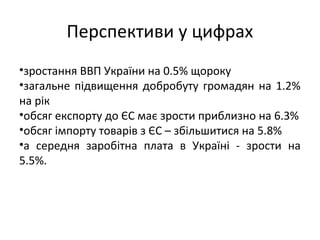 Перспективи у цифрах
•зростання ВВП України на 0.5% щороку
•загальне підвищення добробуту громадян на 1.2%
на рік
•обсяг експорту до ЄС має зрости приблизно на 6.3%
•обсяг імпорту товарів з ЄС – збільшитися на 5.8%
•а середня заробітна плата в Україні - зрости на
5.5%.
 