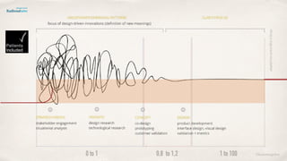 ©lucienengelen0 to 1 0,8 to 1,2 1 to 100
adaptedfromcentralofﬁceofdesign
 