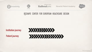 ©lucienengelen
Reshape center for european healthcare design
Novartis Patient Academy
Patient journey
Institution journey
 