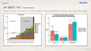 ©lucienengelen
app Diabetes type 1 (preliminary results)
HbA1c bit lower, less worries, no increase hypo’s, more insights bolus calculator, more education needed
 