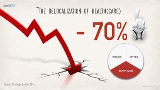 - 70%
Source REshape Center 2014
The delocalization of health(care)
©lucienengelen
 