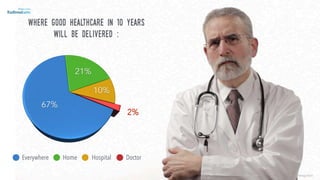 Everywhere Home Hospital Doctor
where good healthcare in 10 years
will be delivered :
conference: ‘get into the future’ TMG / SingularityU
©lucienengelen
 