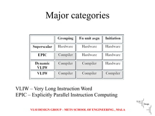 VLSI DESIGN GROUP – METS SCHOOL OF ENGINEERING , MALA
Major categories
VLIW – Very Long Instruction Word
EPIC – Explicitly...