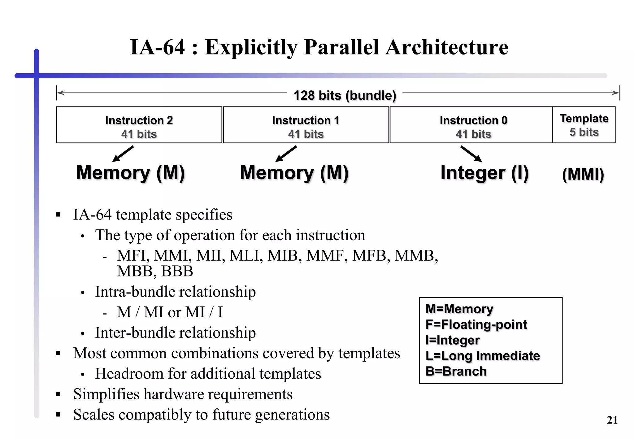 21
IA-64 : Explicitly Parallel Architecture
 IA-64 template specifies
• The type of operation for each instruction
- MFI, MMI, MII, MLI, MIB, MMF, MFB, MMB,
MBB, BBB
• Intra-bundle relationship
- M / MI or MI / I
• Inter-bundle relationship
 Most common combinations covered by templates
• Headroom for additional templates
 Simplifies hardware requirements
 Scales compatibly to future generations
Instruction 2
41 bits
Instruction 1
41 bits
Instruction 0
41 bits
Template
5 bits
128 bits (bundle)
M=Memory
F=Floating-point
I=Integer
L=Long Immediate
B=Branch
(MMI)Memory (M) Memory (M) Integer (I)
 