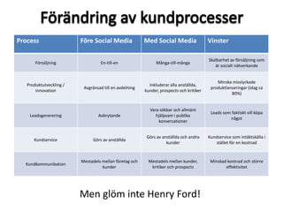 AffärsmodellensniopusselbitarenligtOstervalder
