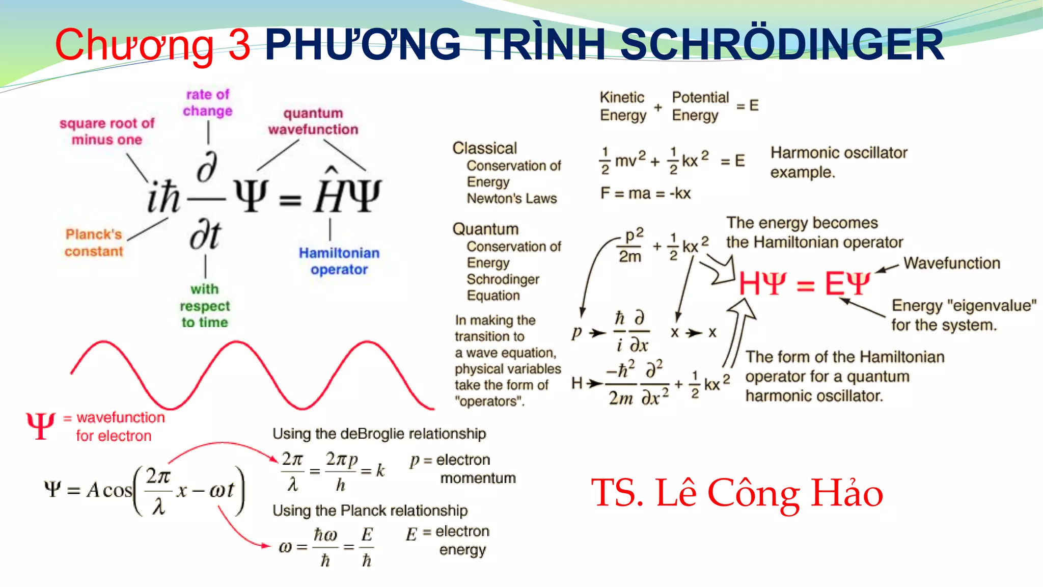 Schrodinger equation | PDF