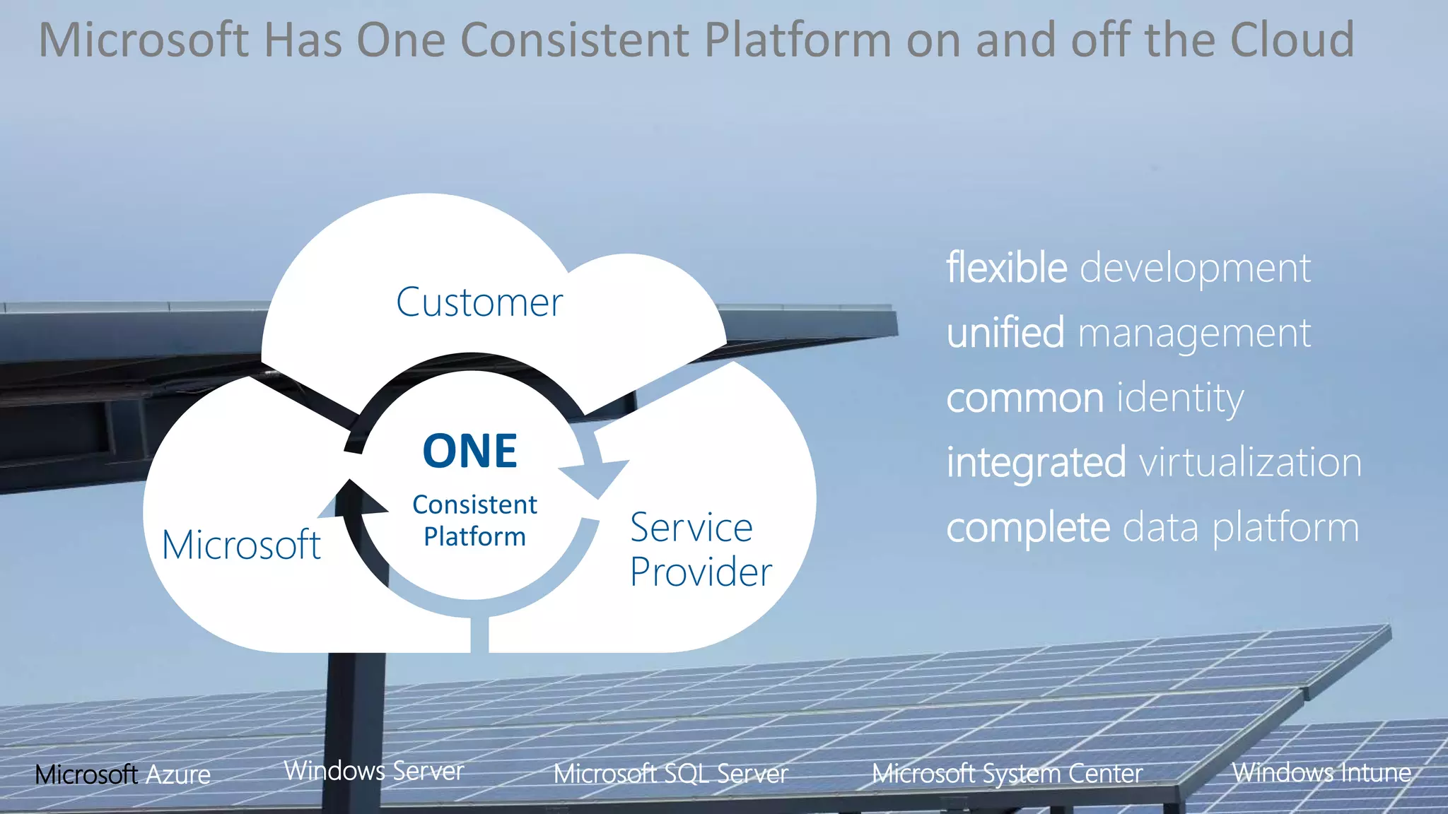 flexible development
unified management
common identity
integrated virtualization
complete data platform
Microsoft Azure Windows Server Microsoft SQL Server Microsoft System Center Windows Intune
Microsoft Has One Consistent Platform on and off the Cloud
 