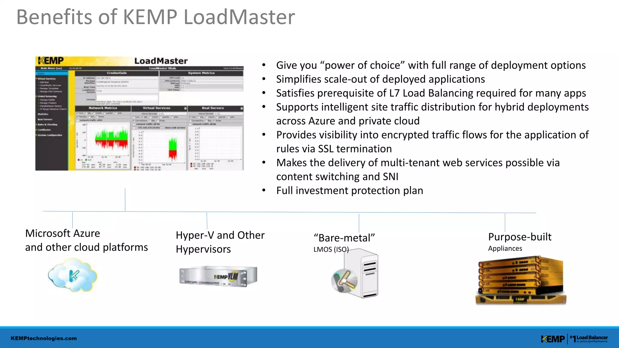 Microsoft Azure
and other cloud platforms
Hyper-V and Other
Hypervisors
“Bare-metal”
LMOS (ISO)
Purpose-built
Appliances
• Give you “power of choice” with full range of deployment options
• Simplifies scale-out of deployed applications
• Satisfies prerequisite of L7 Load Balancing required for many apps
• Supports intelligent site traffic distribution for hybrid deployments
across Azure and private cloud
• Provides visibility into encrypted traffic flows for the application of
rules via SSL termination
• Makes the delivery of multi-tenant web services possible via
content switching and SNI
• Full investment protection plan
Benefits of KEMP LoadMaster
 