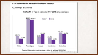 observatorio de Violencia contra las mujeres
 