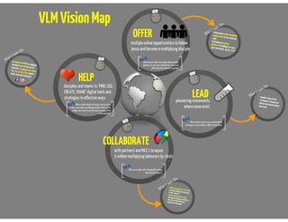 VLM Vision Map