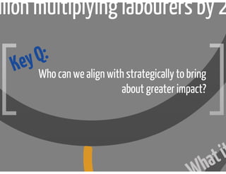 VLM Vision Map | PPT