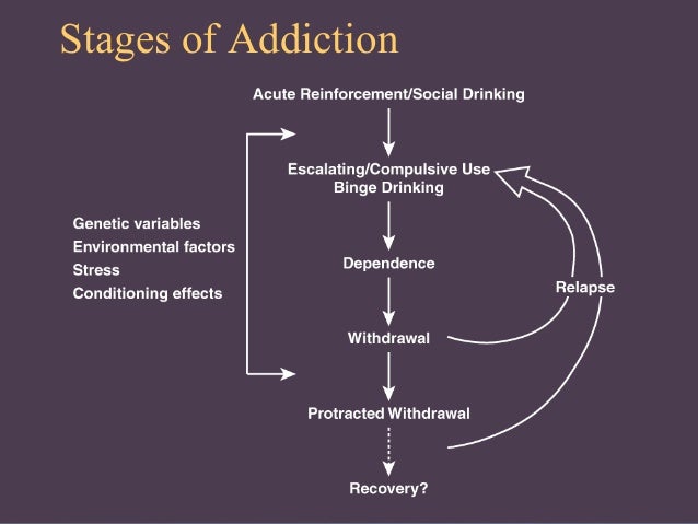 Neurobiology of addiction