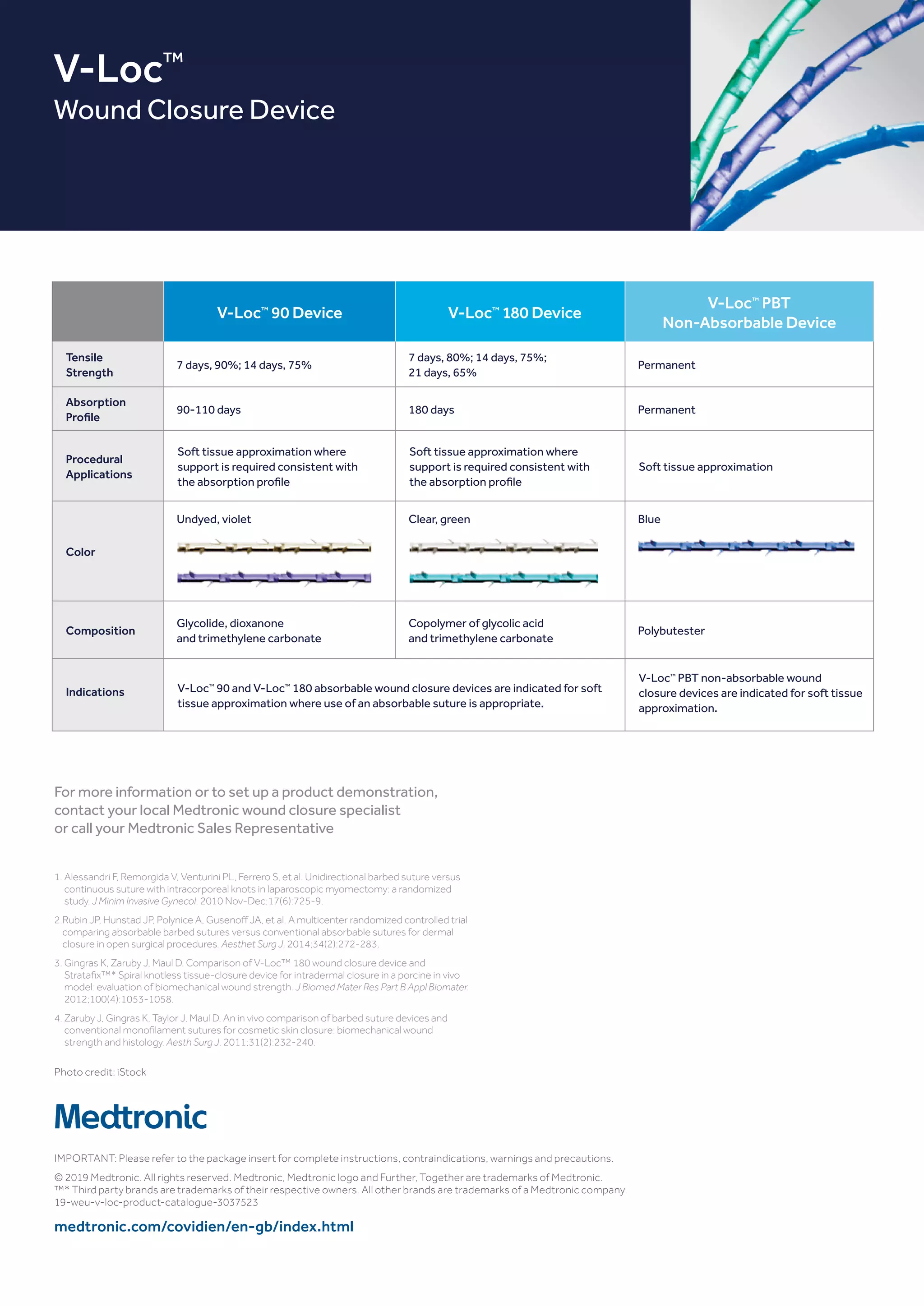 Catalogo de suturas PDF