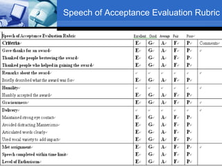 Speech of Acceptance Evaluation Rubric 