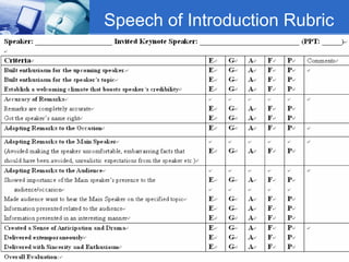 Speech of Introduction Rubric  