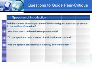 Questions to Guide Peer-Critique Speeches of Introduction Did the speaker show importance of the invited guest speaker’s presence  to the audience/occasion?   Did the speaker create a sense of anticipation and drama?  Was the speech delivered extemporaneously?   Was the speech delivered with sincerity and enthusiasm?   10 9 8 7 