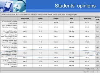 Students’ opinions 