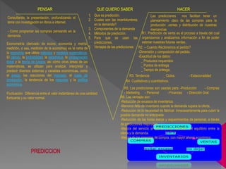 PENSAR QUE QUIERO SABER HACER
Consultando la presentación, profundizando el
tema con investigación en libros e internet.
- Como programar las compras pensando en la
demanda.
1. Que es predicción.
2. Cuales son las incertidumbres
en la demanda?
3. Componentes de la demanda
4. Métodos de predicción.
5. Para que se usan las
predicciones.
6. Ventajas de las predicciones
Las predicciones nos facilitan tener un
planeamiento claro de las compras para la
producción ,ventas y distribución de nuestras
mercancías
Econometría (derivado de econo, economía y metría,
medición, o sea, medición de la economía) es la rama de
la economía que utiliza métodos y modelos matemáticos.
El cálculo, la probabilidad, la estadística, la programación
lineal y la teoría de juegos, así cómo otras áreas de las
matemáticas, se utilizan para analizar, interpretar y
predecir diversos sistemas y variables económicas, como
el precio, las reacciones del mercado, el coste de
producción, la tendencia de los negocios y la política
económica.
Fluctuación: Diferencia entre el valor instantáneo de una cantidad
fluctuante y su valor normal.
R5. Las predicciones son usadas para: -Producción - Compras
- Marketing. - Personal - Finanzas - Dirección Gral.
R2. – Cuando Recibiremos el pedido?
-Dimensión y composición del pedido.
-Exactitud de los datos:
_ Productos requeridos
_ Puntos de entrega
_ Tiempo de entrega.
R1. Predicción de venta es el proceso a través del cual
organizamos y analizamos información a fin de poder
estimar nuestras futuras ventas..
R3. Tendencia _ Ciclos. - Estacionalidad
R4. Cualitativos y cuantitativos.
R6. Las ventajas son:
-Reducción de excesos de inventarios.
-Menores falta de inventario cuando la demanda supera la oferta.
-Reducción de la necesidad de fabricar innecesariamente para cubrir la
posible demanda no anticipada.
-Reducción de las horas extras y requerimientos de personal, a través
de predicciones mejoradas.
-Mejora del servicio al cliente como resultado del equilibrio entre la
oferta y la demanda.
-Mejora de las sinergias de compra, con mayor ahorro económico..
 