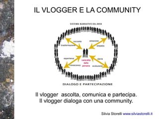 IL VLOGGER E LA COMMUNITY




Il vlogger ascolta, comunica e partecipa.
   Il vlogger dialoga con una community.

                          Silvia Storelli www.silviastorelli.it
 