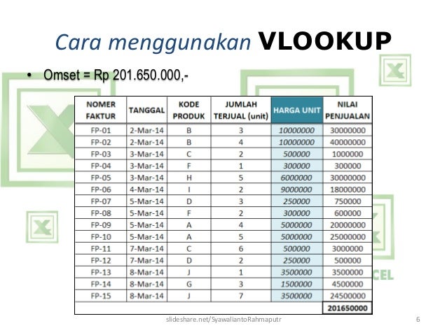 Belajar MS Excel - Rumus Vlookup (mengisi data kolom 