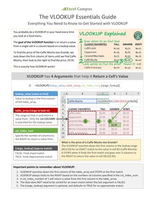 VLOOKUP has 4 Arguments that help it Return a Cell’s Value
The range to look in and return a
value from. Only the 1st COLUMN
is searched for the lookup value.
Value to lookup in the first column
of the table_array.
lookup_value (value to find)
table_array (range to look in)
Specify the number of columns to
the RIGHT to return a value from.
col_index_num
1 3
FALSE: Finds Exact match
TRUE: Finds Approximate match
[range_lookup] (approx match)
What is the price of a Caffe Mocha size Grande?
The VLOOKUP searches down the first column in the lookup range
(B5:E10) for an EXACT match to the value in cell B2 (Caffe Mocha).
It STOPS when it finds the first match and goes over 3 columns to
the RIGHT to return the value in cell D8 ($3.95).
Important points to remember about VLOOKUP:
1. VLOOKUP searches down the first column of the table_array and STOPS at the first match.
2. VLOOKUP always looks to the RIGHT based on the numbers of columns specified in the col_index_num.
3. A col_index_number of 1 will return a value from the first column in the table_array.
4. The data does NOT need to be sorted for an exact match (when the last argument is FALSE).
5. The [range_lookup] argument is optional, and defaults to TRUE for an approximate match.
You probably do a VLOOKUP in your head every time
you look at a food menu.
The goal of the VLOOKUP function is to return a value
from a single cell in a column based on a lookup value.
To find the price of the Caffe Mocha size Grande, we
look down the first column of items until we find Caffe
Mocha, then look to the right to find the price, $3.95.
This is exactly how VLOOKUP works!
The VLOOKUP Essentials Guide
Everything You Need to Know to Get Started with VLOOKUP
Excel Campus
2
 