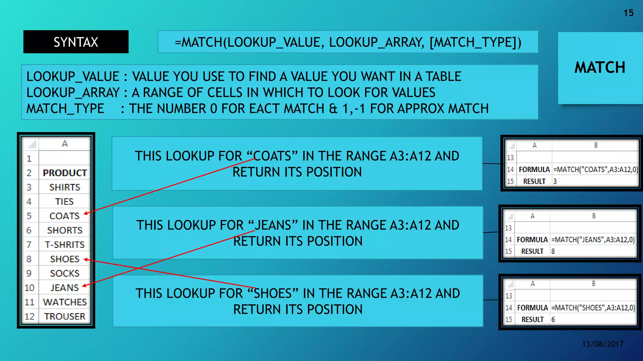 MATCH
=MATCH(LOOKUP_VALUE, LOOKUP_ARRAY, [MATCH_TYPE])SYNTAX
LOOKUP_VALUE : VALUE YOU USE TO FIND A VALUE YOU WANT IN A TABLE
LOOKUP_ARRAY : A RANGE OF CELLS IN WHICH TO LOOK FOR VALUES
MATCH_TYPE : THE NUMBER 0 FOR EACT MATCH & 1,-1 FOR APPROX MATCH
THIS LOOKUP FOR “COATS” IN THE RANGE A3:A12 AND
RETURN ITS POSITION
THIS LOOKUP FOR “JEANS” IN THE RANGE A3:A12 AND
RETURN ITS POSITION
THIS LOOKUP FOR “SHOES” IN THE RANGE A3:A12 AND
RETURN ITS POSITION
13/08/2017
15
 