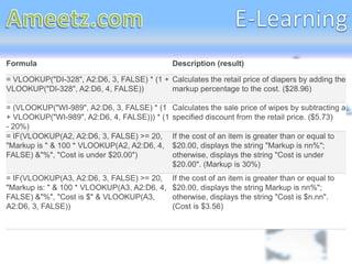 Formula                                        Description (result)

= VLOOKUP("DI-328", A2:D6, 3, FALSE) * (1 + Calculates the retail price of diapers by adding the
VLOOKUP("DI-328", A2:D6, 4, FALSE))         markup percentage to the cost. ($28.96)

= (VLOOKUP("WI-989", A2:D6, 3, FALSE) * (1     Calculates the sale price of wipes by subtracting a
+ VLOOKUP("WI-989", A2:D6, 4, FALSE))) * (1    specified discount from the retail price. ($5.73)
- 20%)
= IF(VLOOKUP(A2, A2:D6, 3, FALSE) >= 20,       If the cost of an item is greater than or equal to
"Markup is " & 100 * VLOOKUP(A2, A2:D6, 4,     $20.00, displays the string "Markup is nn%";
FALSE) &"%", "Cost is under $20.00")           otherwise, displays the string "Cost is under
                                               $20.00". (Markup is 30%)
= IF(VLOOKUP(A3, A2:D6, 3, FALSE) >= 20,       If the cost of an item is greater than or equal to
"Markup is: " & 100 * VLOOKUP(A3, A2:D6, 4,    $20.00, displays the string Markup is nn%";
FALSE) &"%", "Cost is $" & VLOOKUP(A3,         otherwise, displays the string "Cost is $n.nn".
A2:D6, 3, FALSE))                              (Cost is $3.56)
 
