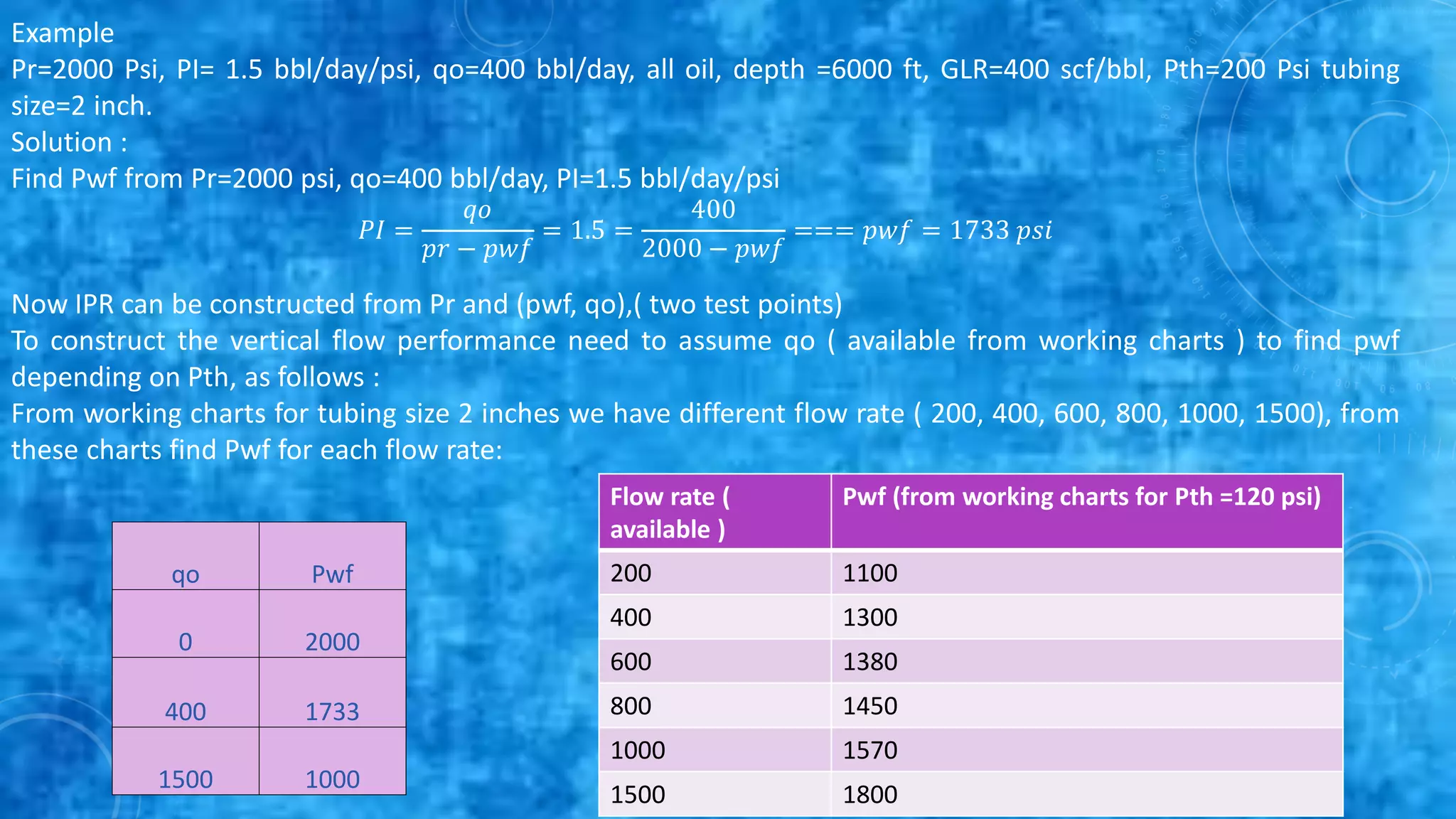 Example
Pr=2000 Psi, PI= 1.5 bbl/day/psi, qo=400 bbl/day, all oil, depth =6000 ft, GLR=400 scf/bbl, Pth=200 Psi tubing
size=2 inch.
Solution :
Find Pwf from Pr=2000 psi, qo=400 bbl/day, PI=1.5 bbl/day/psi
𝑃𝐼 =
𝑞𝑜
𝑝𝑟 − 𝑝𝑤𝑓
= 1.5 =
400
2000 − 𝑝𝑤𝑓
=== 𝑝𝑤𝑓 = 1733 𝑝𝑠𝑖
Now IPR can be constructed from Pr and (pwf, qo),( two test points)
To construct the vertical flow performance need to assume qo ( available from working charts ) to find pwf
depending on Pth, as follows :
From working charts for tubing size 2 inches we have different flow rate ( 200, 400, 600, 800, 1000, 1500), from
these charts find Pwf for each flow rate:
Flow rate (
available )
Pwf (from working charts for Pth =120 psi)
200 1100
400 1300
600 1380
800 1450
1000 1570
1500 1800
Pwf
qo
2000
0
1733
400
1000
1500
 