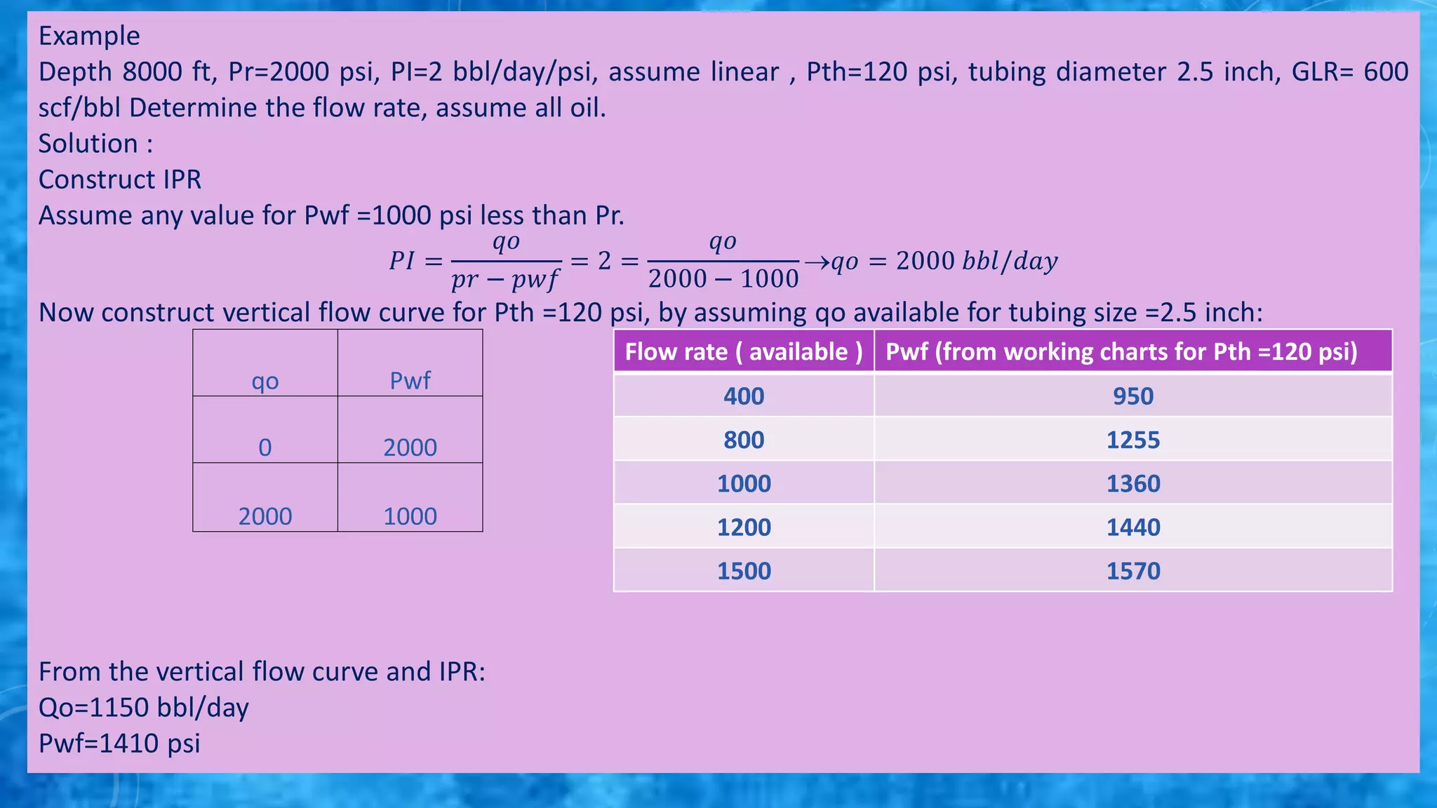 Example
Depth 8000 ft, Pr=2000 psi, PI=2 bbl/day/psi, assume linear , Pth=120 psi, tubing diameter 2.5 inch, GLR= 600
scf/bbl Determine the flow rate, assume all oil.
Solution :
Construct IPR
Assume any value for Pwf =1000 psi less than Pr.
𝑃𝐼 =
𝑞𝑜
𝑝𝑟 − 𝑝𝑤𝑓
= 2 =
𝑞𝑜
2000 − 1000
𝑞𝑜 = 2000 𝑏𝑏𝑙/𝑑𝑎𝑦
Now construct vertical flow curve for Pth =120 psi, by assuming qo available for tubing size =2.5 inch:
From the vertical flow curve and IPR:
Qo=1150 bbl/day
Pwf=1410 psi
Flow rate ( available ) Pwf (from working charts for Pth =120 psi)
400 950
800 1255
1000 1360
1200 1440
1500 1570
Pwf
qo
2000
0
1000
2000
 