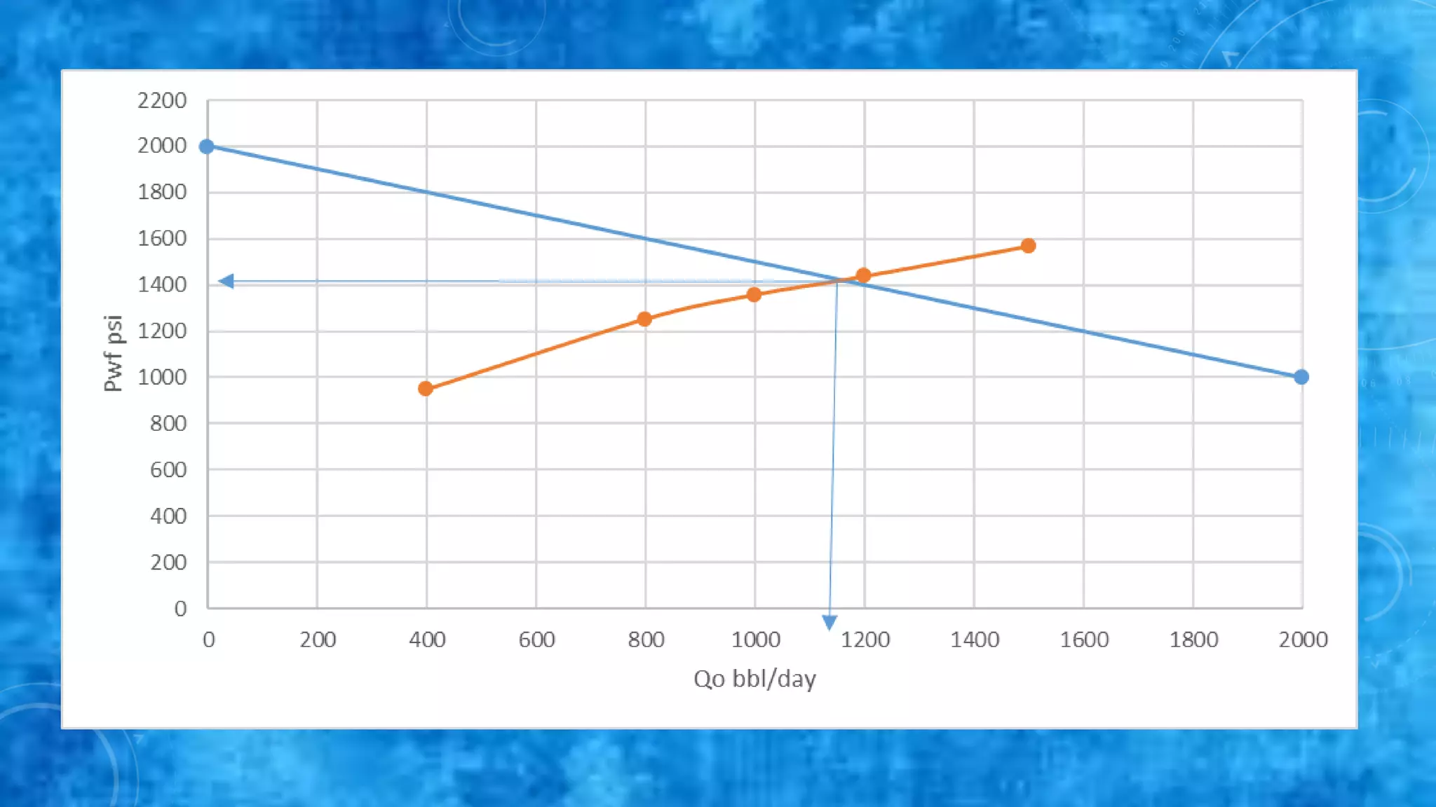VLP AND WORKING CHART LECTURE #2.pdf