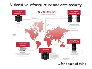 VisionsLive infrastructure and data security…
…for peace of mind!
 