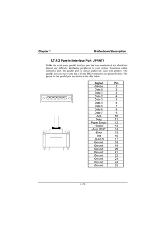 Chapter 1                                              Motherboard Description


         1.7.4.2 Parallel Interface Port: JPRNT1
     Unlike the serial ports, parallel interface port has been standardized and should not
     present any difficulty interfacing peripherals to your system. Sometimes called
     centronics port, the parallel port is almost exclusively used with printers. The
     parallel port on your system has a 25-pin, DB25 connector (see picture below). The
     pinout for the parallel port are shown in the table below.

                                                      Signal                Pin
                                                     -Strobe                 1
                                                      Data 0                 2
                                                      Data 1                 3
                                                      Data 2                 4
                                                      Data 3                 5
                                                      Data 4                 6
                                                      Data 5                 7
                                                      Data 6                 8
                                                      Data 7                 9
                                                       -Ack                 10
                                                       Busy                 11
                                                   Paper Empty              12
                                                     +Select                13
                                                   -Auto FDXT               14
                                                      -Error                15
                                                        -Init               16
                                                     -SLCTN                 17
                                                     Ground                 18
                                                     Ground                 19
                                                     Ground                 20
                                                     Ground                 21
                                                     Ground                 22
                                                     Ground                 23
                                                     Ground                 24
                                                     Ground                 25




                                        1-29
 