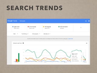 SEARCH TRENDS
 