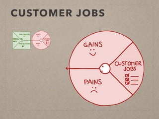 CUSTOMER JOBS
 
