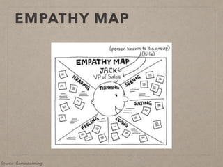 EMPATHY MAP
Source: Gamestorming
 