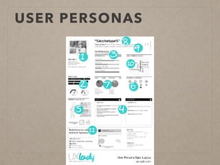 USER PERSONAS
 