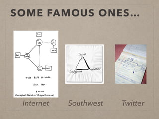 SOME FAMOUS ONES…
TwitterSouthwestInternet
 